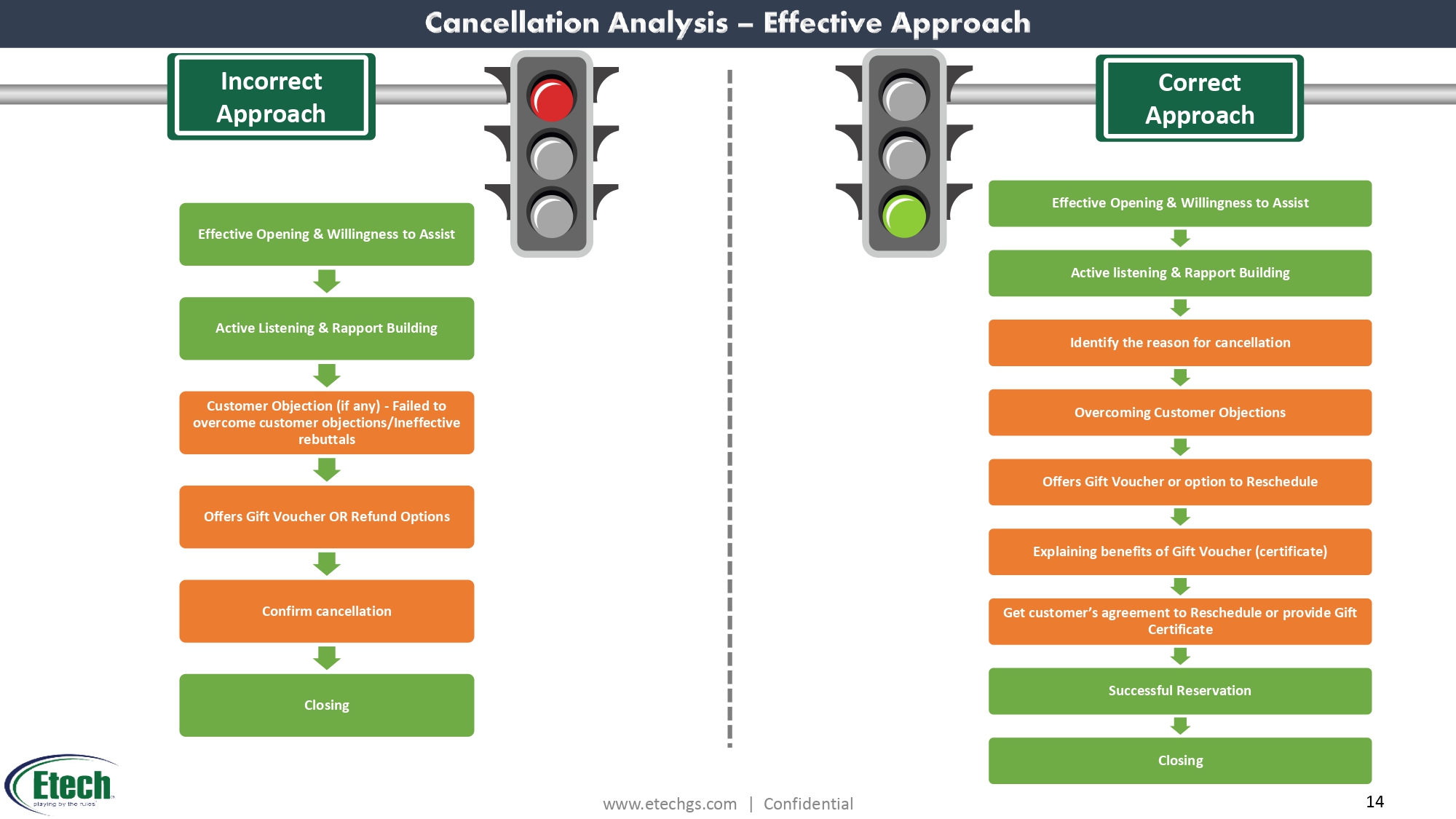 Educate User Educate User