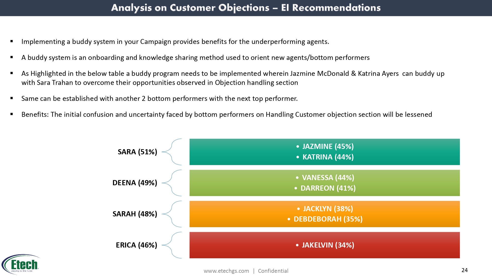 Simplify the User On-Boarding Process