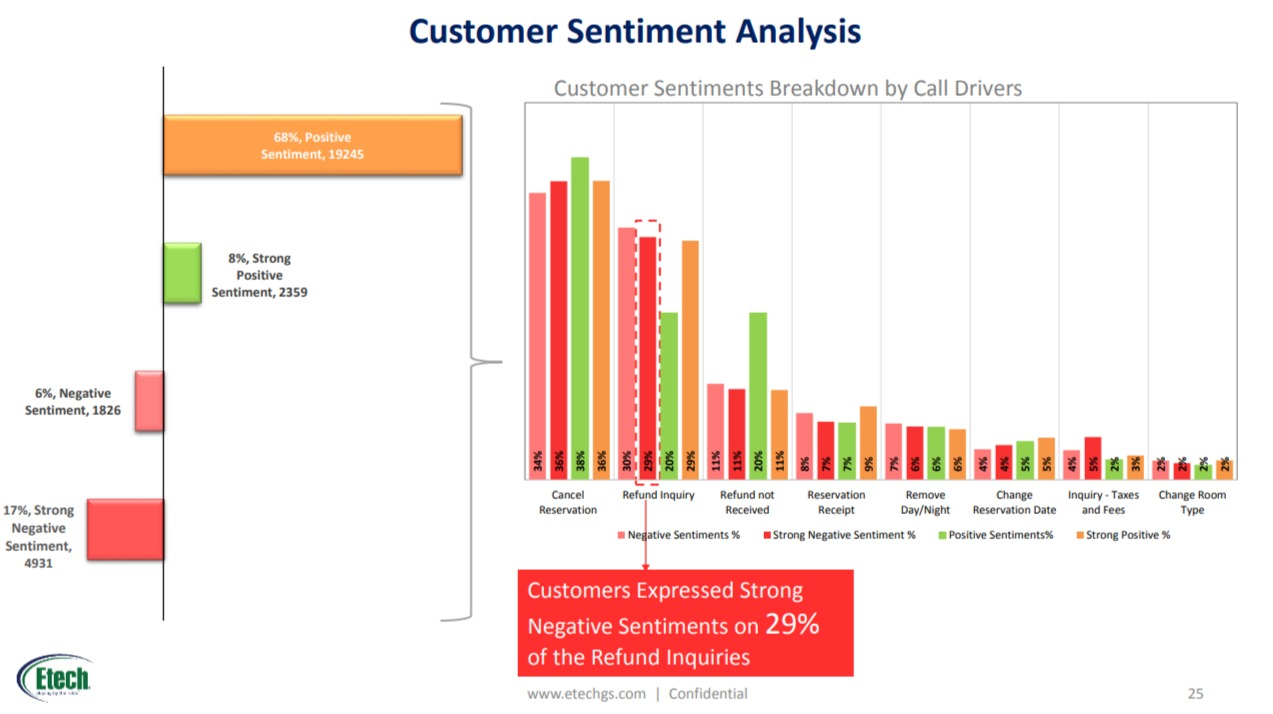 customer sentiment analysis